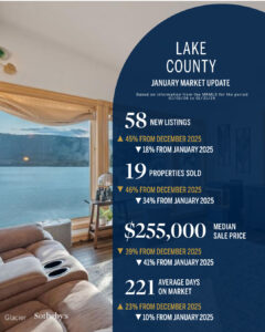 A real estate market update for Lake County with statistics over a photo of a lakeside home. The update highlights steady momentum by listing new listings, properties sold, median sale price, and average days on market for January.