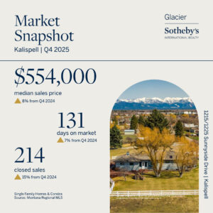 Market Snapshot for Kalispell Q4 2025: Median sales price $554,000, 131 days on market, 214 closed sales. Scenic suburban home with snowy mountains and trees in the background evokes new beginnings. Glacier Sotheby’s International Realty logo.