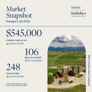 Infographic for Kalispell Q3 2025 real estate market: median sales price $545,000, 106 days on market, 248 closed sales. Features a landscape photo of homes and mountains aglow with community lights. Glacier Sotheby’s branding displayed.