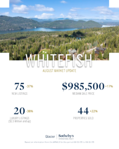 Aerial view of a forested area with a lake and mountains near Whitefish. Overlay text shows real estate stats: 75 new listings, $985,500 median sale price, 20 luxury listings, and 44 properties sold for September in Bigfork.