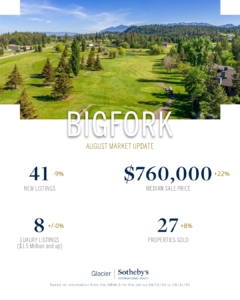 A September real estate market update for Bigfork, featuring a scenic golf course and mountains. Key stats: 41 new listings (-9%), $760,000 median sale price (+22%), 8 luxury listings, and 27 properties sold (+8%) this Fall.