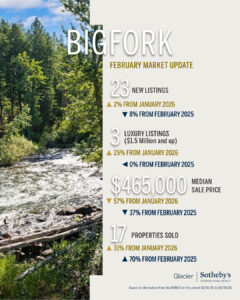 Real estate market update for Bigfork, February 2026, highlights Spring Market stats on new listings, luxury homes, median sale price, and sold properties in Flathead Valley with a river and forest backdrop. Provided by Glacier Sotheby’s Realty.