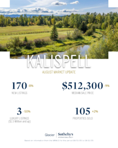 A scenic landscape of a river and green fields with trees and mountains in the background. Text overlay presents Kalispell and Bigfork September Market Update: 170 new listings, $512,300 median sale price, 3 luxury listings, 105 properties sold.