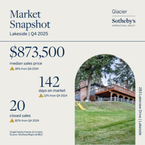Market snapshot for Lakeside Q4 2025 by Glacier Sotheby’s shows $873,500 median sales price, 142 days on market, 20 closed sales, and a photo of a house with a lawn and trees—reflecting movement toward new beginnings in the community.