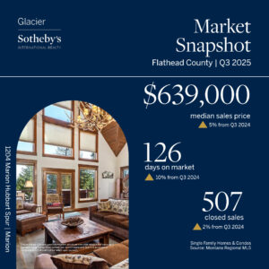 Infographic for Glacier Sotheby’s International Realty shows Flathead County Q3 2025 stats: $639,000 median sales price, 126 days on market, 507 closed sales. Features a bright, rustic living room aglow with community lights through large windows.