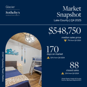 Real estate market snapshot for Lake County Q4 2025: median sales price $548,750, 170 days on market, 88 closed sales, and a photo of a bunk-bedded bedroom with “Lake” wall decor—perfect for new beginnings.