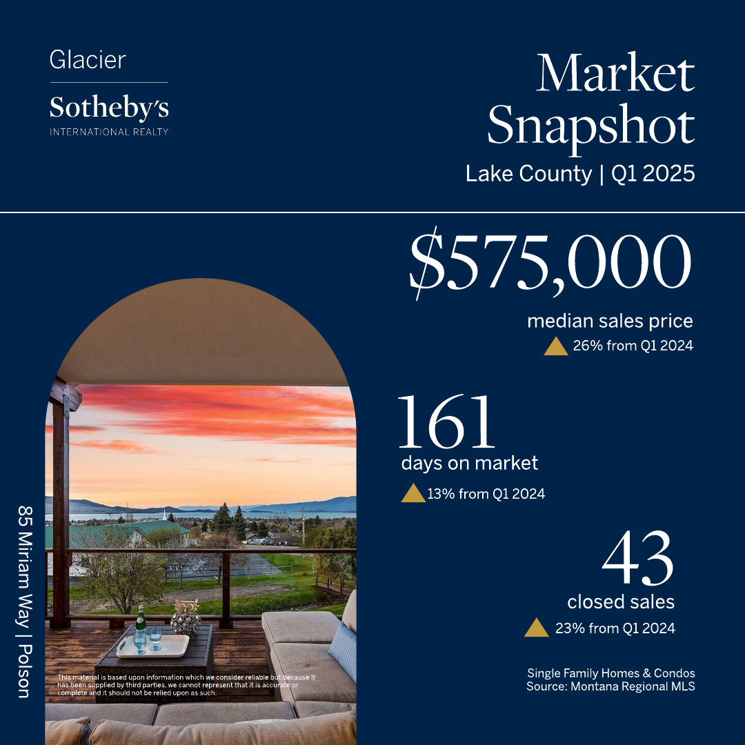 A real estate market report for Lake County Q1 2025 highlights a median sales price of $575,000, 161 days on market, and 43 closed sales compared to Q1 2024. A scenic outdoor seating area captures the charm of the Spring season.
