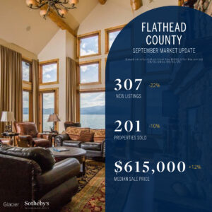 A spacious, rustic living room with large windows overlooking a lake and mountains. Overlay text shows the October update for Flathead County real estate: 307 new listings (-22%), 201 sold (-10%), $615,000 median sale price (+12%) this fall.