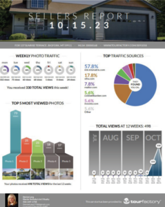 A real estate seller’s report outlines the Sellers Process, showing home photo traffic by day, top viewed photos, traffic sources, and total views over 12 weeks, with a house background image and realtor contact info at the bottom.
